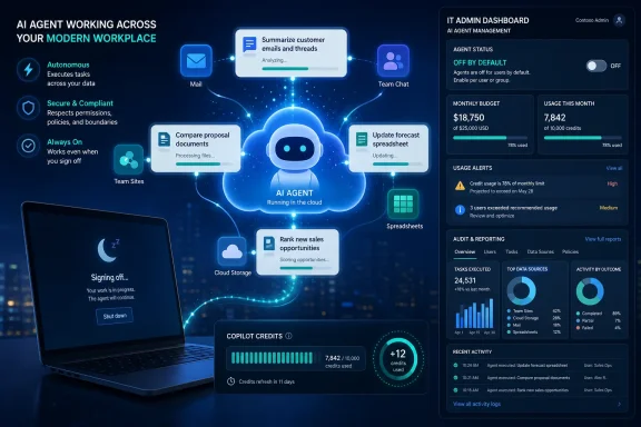 AI agent in a cloud network links emails, chats, and files to an admin dashboard with usage and credits. AI agent in a cloud network links emails, chats, and files to an admin dashboard with usage and credits.