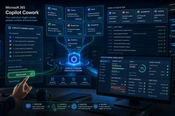 Futuristic Microsoft 365 Copilot Cowork execution dashboard showing tasks, audit logs, and admin controls. Futuristic Microsoft 365 Copilot Cowork execution dashboard showing tasks, audit logs, and admin controls.