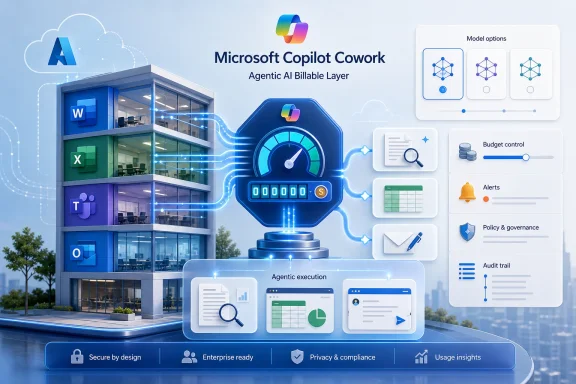 Microsoft Copilot Cowork concept graphic with AI agent dashboard linked to an office building. Microsoft Copilot Cowork concept graphic with AI agent dashboard linked to an office building.