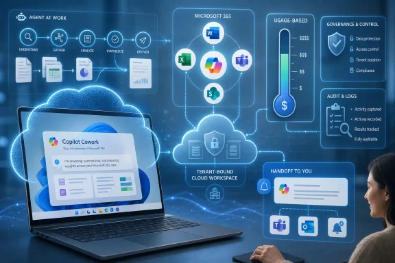 Blue tech graphic showing Microsoft 365 workflows, Copilot, cloud security, and governance controls.