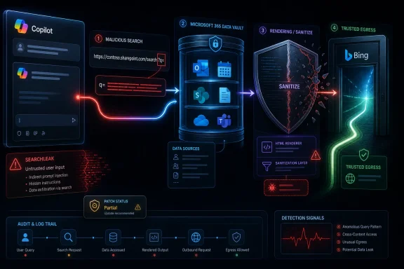 Security diagram showing Copilot data flow with malicious search, sanitization, and trusted egress via Bing. Security diagram showing Copilot data flow with malicious search, sanitization, and trusted egress via Bing.