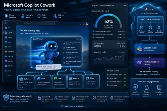 Microsoft Copilot Cowork dashboard shows AI task automation, model routing, and secure Azure controls. Microsoft Copilot Cowork dashboard shows AI task automation, model routing, and secure Azure controls.