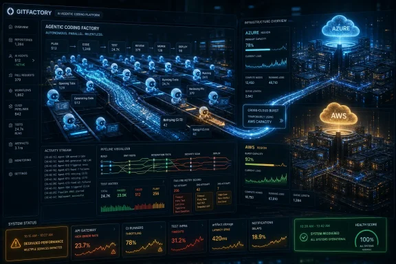 Futuristic dashboard shows autonomous “GITFACTORY” CI/CD pipelines with Azure/AWS capacity metrics and test stats. Futuristic dashboard shows autonomous “GITFACTORY” CI/CD pipelines with Azure/AWS capacity metrics and test stats.