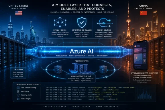 Promotional graphic for Azure AI middle-layer connecting U.S. and China data centers via secure routing and compliance.