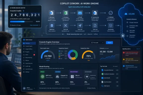 Dashboard graphic showing Copilot Cowork AI work engine metrics, routing, and budget spending alerts on a computer screen. Dashboard graphic showing Copilot Cowork AI work engine metrics, routing, and budget spending alerts on a computer screen.