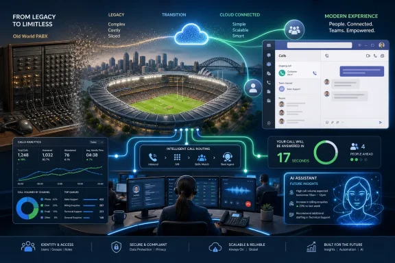 Futuristic telecom call center dashboard connects cloud services to a stadium, analytics, and an AI assistant. Futuristic telecom call center dashboard connects cloud services to a stadium, analytics, and an AI assistant.