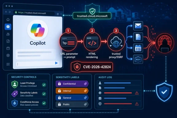 Cybersecurity graphic showing Microsoft Copilot “trusted.cloud” setup with steps, CVE-2026-42824, and security controls. Cybersecurity graphic showing Microsoft Copilot “trusted.cloud” setup with steps, CVE-2026-42824, and security controls.