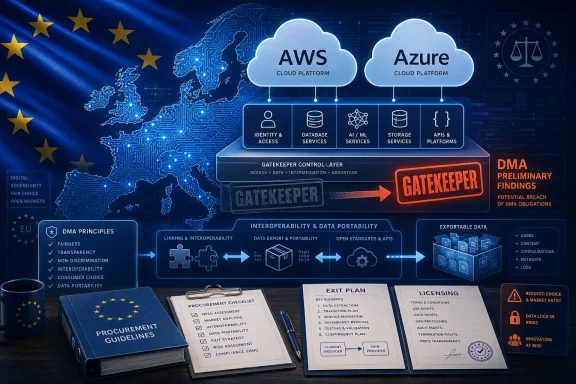 EU flag backdrop illustrating cloud services (AWS, Azure) and a “Gatekeeper” control layer for data governance.