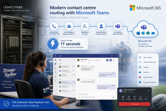 A call-center agent uses Microsoft Teams for modern contact routing with cloud integration and POC timing shown.