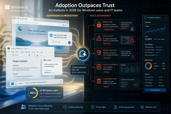 Promotional graphic about adopting AI chatbots on Windows 11, balancing productivity with privacy and governance risks.