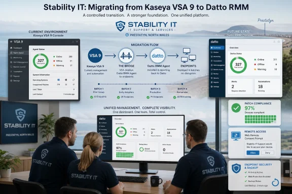IT team reviews a dashboard infographic showing migration from Kaseya VSA 9 to Datto RMM. IT team reviews a dashboard infographic showing migration from Kaseya VSA 9 to Datto RMM.