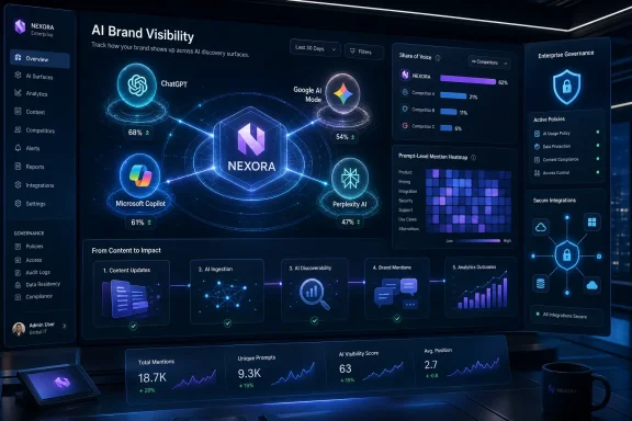 NEXORA AI dashboard shows brand visibility across ChatGPT, Google AI Mode, Copilot, and competitors with governance metrics. NEXORA AI dashboard shows brand visibility across ChatGPT, Google AI Mode, Copilot, and competitors with governance metrics.