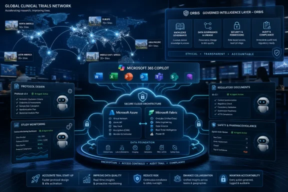 Digital infographic of a global clinical trials network with governance, security, and cloud architecture. Digital infographic of a global clinical trials network with governance, security, and cloud architecture.