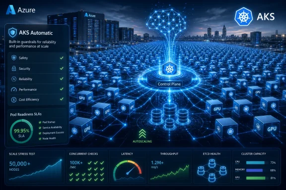 Azure AKS control-plane network diagram with animated nodes, GPU cubes, and autoscaling analytics over a city skyline.