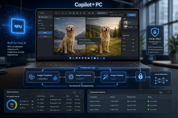 Laptop UI shows Copilot+ PC generating/editing an image locally with NPU and “local-only” privacy. Laptop UI shows Copilot+ PC generating/editing an image locally with NPU and “local-only” privacy.