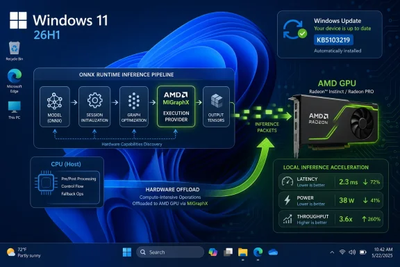 Windows 11 desktop showing an ONNX inference pipeline with AMD GPU acceleration diagram and update status. Windows 11 desktop showing an ONNX inference pipeline with AMD GPU acceleration diagram and update status.