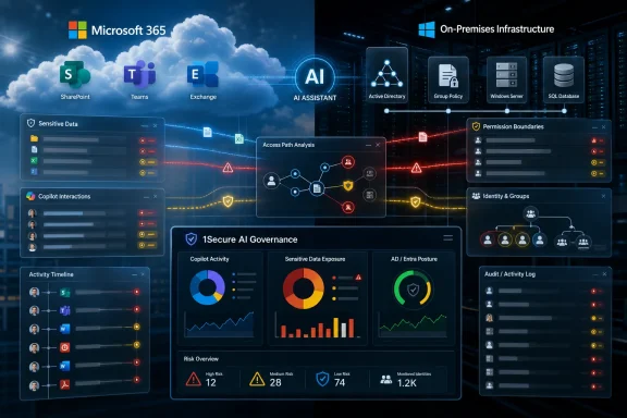 Microsoft 365 and on-premises infrastructure dashboard visualizing AI, governance, and access security. Microsoft 365 and on-premises infrastructure dashboard visualizing AI, governance, and access security.