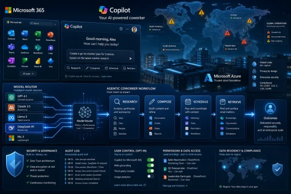 Microsoft 365 Copilot dashboard shows an AI workflow for global operations and Azure security compliance. Microsoft 365 Copilot dashboard shows an AI workflow for global operations and Azure security compliance.