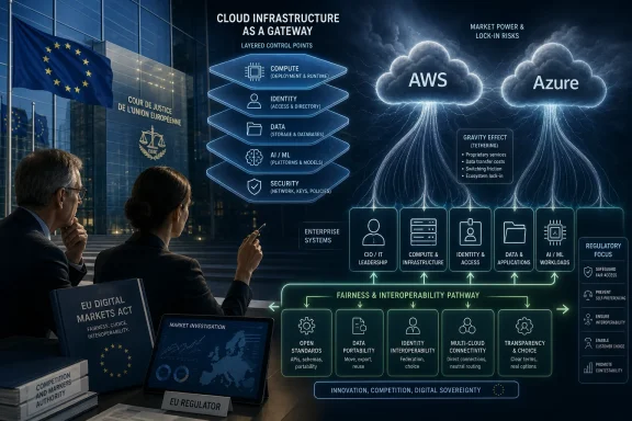 EU officials review a “cloud infrastructure as a gateway” graphic mapping AWS and Azure with layered controls and compliance.