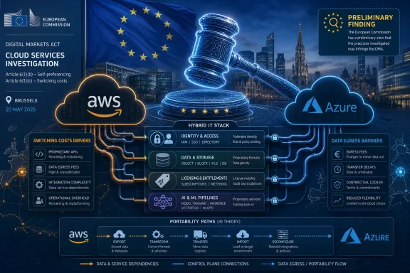 Infographic showing AWS and Azure hybrid IT stacks with EU “Digital Markets Act” cloud services investigation.