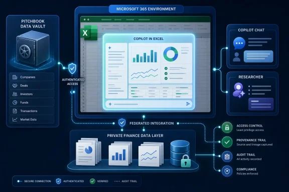 Illustration of a secure Microsoft 365 environment with Copilot in Excel, pitchbook data vault, and access controls.