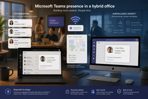 Microsoft Teams hybrid office concept showing coordination and privacy-focused presence indicators on laptops/screens.