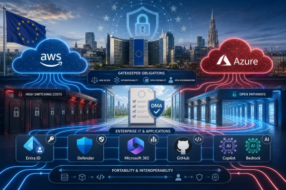 Cloud-security comparison graphic featuring AWS and Azure with EU lock icons, servers, and IT tools. Cloud-security comparison graphic featuring AWS and Azure with EU lock icons, servers, and IT tools.