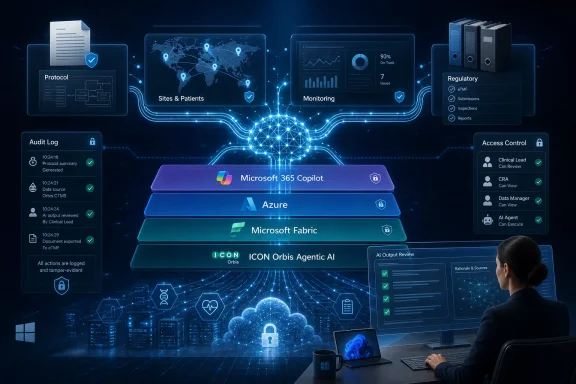 A security-focused AI dashboard visual with cloud data, Microsoft 365 Copilot/Azure/Fabric, and audit monitoring.