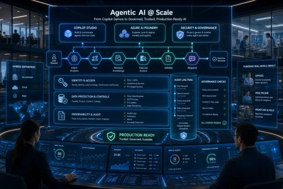 Modern corporate AI dashboard presentation on “Agentic AI @ Scale” with security, governance, and workflow diagrams.
