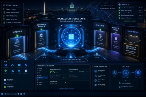 Nighttime “Foundation Model Core” cybersecurity interface with zero-trust shields, audit log, and U.S. Capitol skyline.