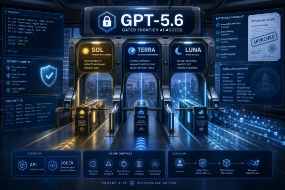 Digital interface showing “GPT-5.6” gated AI access with SOL/TERRA/LUNA model routing and security controls.