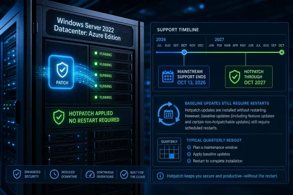 Diagram of Windows Server 2022 Azure datacenter hotpatch support timeline with “no restart required” messaging.