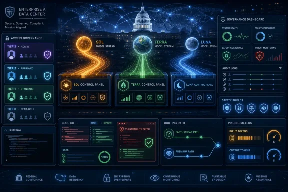 Futuristic enterprise AI data center dashboard with layered controls, governance panels, and global network map at night.