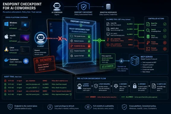Infographic showing AI endpoint policy enforcement with allowed/denied actions across platforms and an audit trail. Infographic showing AI endpoint policy enforcement with allowed/denied actions across platforms and an audit trail.
