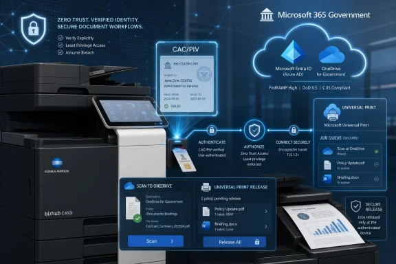 Diagram showing Microsoft 365 Government secure scan-and-print workflow with CAC/PIV verification and cloud access. Diagram showing Microsoft 365 Government secure scan-and-print workflow with CAC/PIV verification and cloud access.