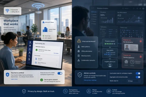 Office employee uses a laptop with Microsoft Places and workplace analytics privacy dashboard overlays. Office employee uses a laptop with Microsoft Places and workplace analytics privacy dashboard overlays.