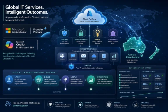 Tech infographic for Global IT services with cloud security, identity, governance, and measurable AI outcomes.
