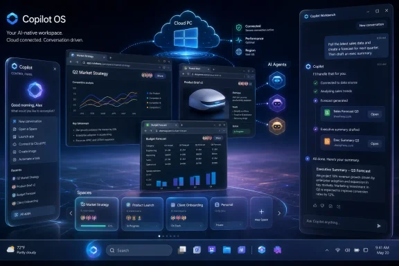 Screenshot of Copilot OS with cloud PC and AI agent dashboards showing market strategy and sales forecasts. Screenshot of Copilot OS with cloud PC and AI agent dashboards showing market strategy and sales forecasts.