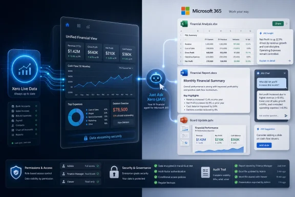 Futuristic dashboard showcasing Microsoft 365 financial analytics, chat insights, and secure data governance.