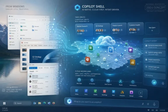 Microsoft Copilot Shell concept UI overlays cloud workflows and task spaces on a Windows desktop. Microsoft Copilot Shell concept UI overlays cloud workflows and task spaces on a Windows desktop.