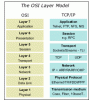 network-layer.gif