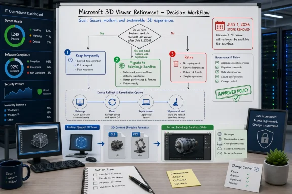 An IT operations dashboard poster outlines the Microsoft 3D Viewer retirement decision workflow and migration plan. An IT operations dashboard poster outlines the Microsoft 3D Viewer retirement decision workflow and migration plan.