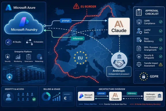 Diagram shows Microsoft Azure AI data flow across the EU border with Azure Foundry and Anthropic Claude approval checklist. Diagram shows Microsoft Azure AI data flow across the EU border with Azure Foundry and Anthropic Claude approval checklist.