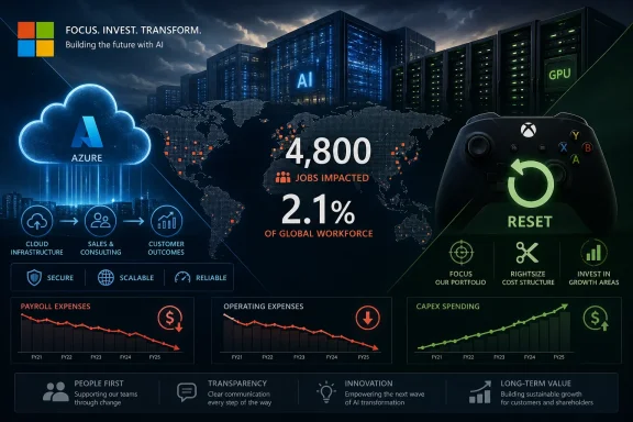 Futuristic AI data-center marketing graphic with Azure cloud, GPU, and workforce impact stats. Futuristic AI data-center marketing graphic with Azure cloud, GPU, and workforce impact stats.