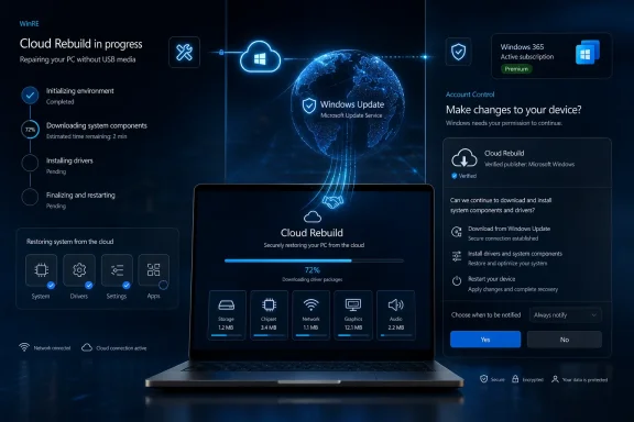 Windows “Cloud Rebuild” progress screen shows PC recovery downloading system components, drivers, and restarting. Windows “Cloud Rebuild” progress screen shows PC recovery downloading system components, drivers, and restarting.