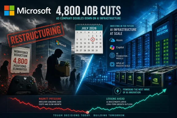 Microsoft “4,800 job cuts” themed infographic with AI infrastructure, servers, and a July 2026 calendar. Microsoft “4,800 job cuts” themed infographic with AI infrastructure, servers, and a July 2026 calendar.