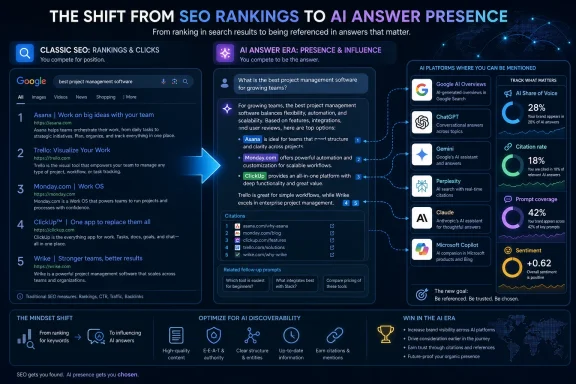 Infographic comparing traditional SEO rankings with AI answer presence and showing AI platform mention metrics.