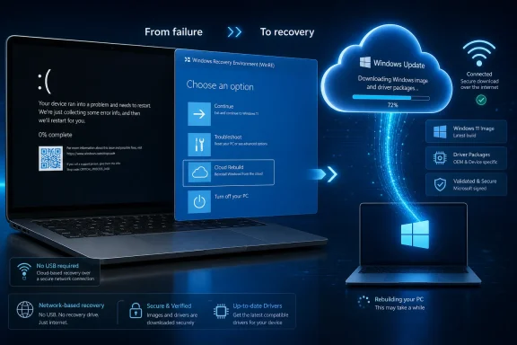 Windows laptop shows recovery screen with cloud download and driver packages progressing 72% toward system recovery.
