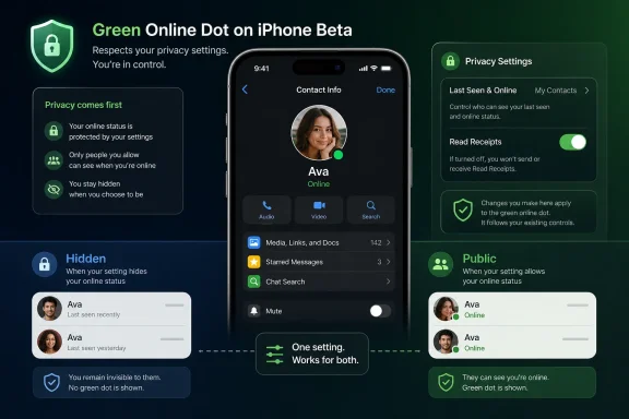 Promotional graphic showing an iPhone beta privacy feature with a green “online dot” and settings screens.