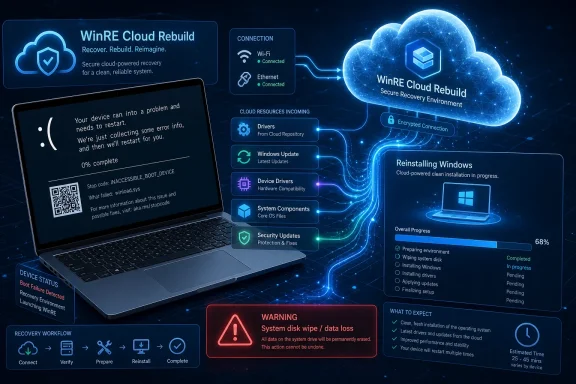 WinRE Cloud Rebuild recovery interface shows a laptop reinstalling Windows via secure cloud environment.
